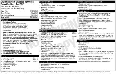 2022 Chevrolet Silverado 1500 RST